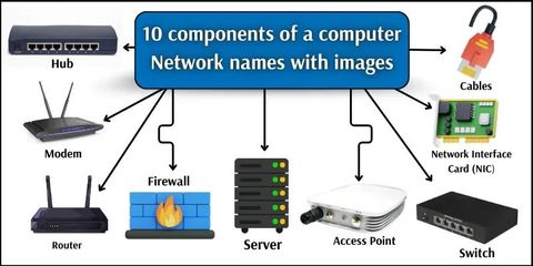 Network Components Tips for Reliable Setup, Maintenance and Performance