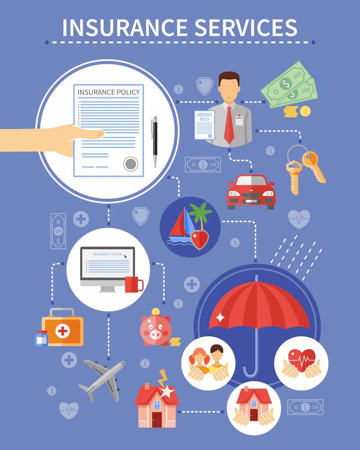 Insurance Coverage Gap Analysis Insights for Financial Planning
