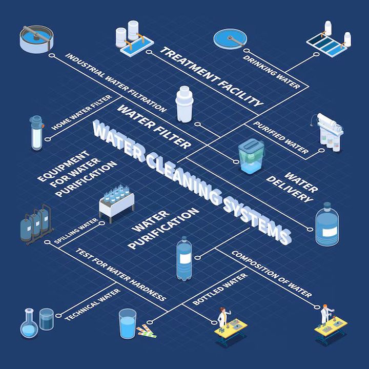 Industrial Water Systems Overview: Treatment, Usage, and Efficiency Methods Guide