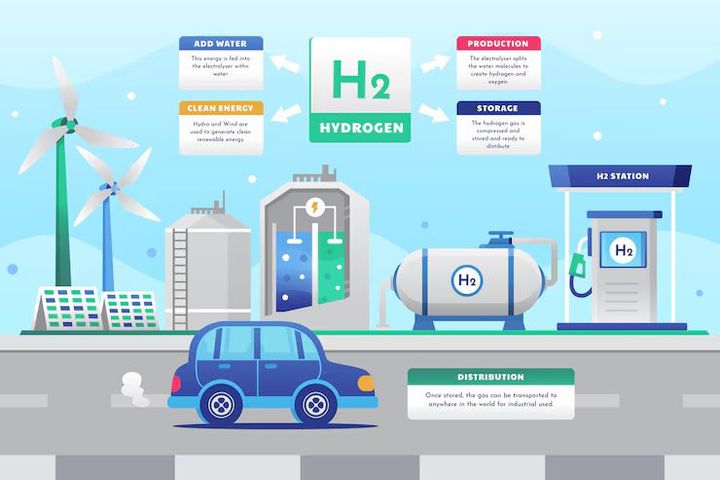 Green Hydrogen Clean Fuel Technology: Future of Sustainable Energy Systems