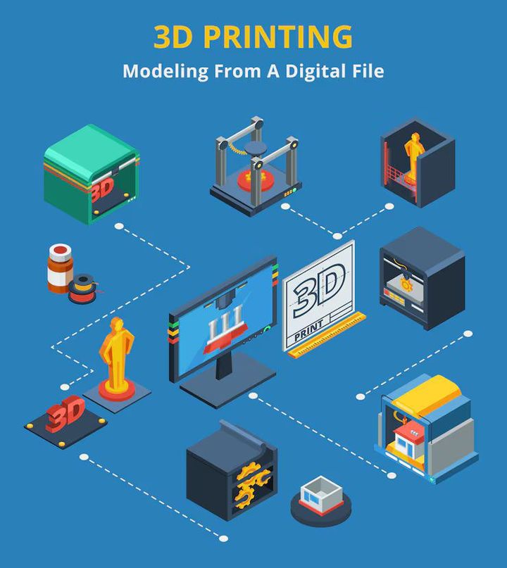 Industrial 3D Printers Overview – Facts, Insights, Trends & Resources