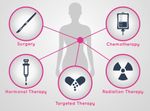 Breast Cancer Care Explained: Explore Basics, Facts, and Essential Knowledge