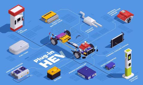 Electric Motorcycles: Battery Technology and Riding Efficiency Insights