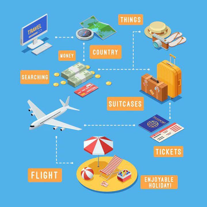 Travel Budget Optimization Insights for Smart Travel Planning | Learn Efficient Spending Methods