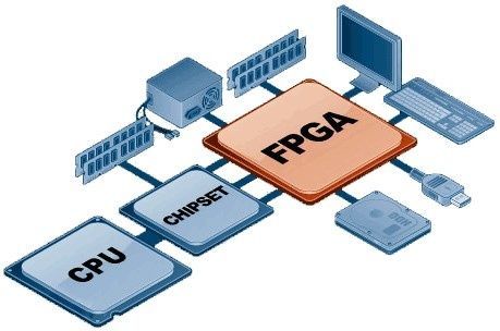 Field Programmable Gate Arrays Explained: A Complete Guide with Insights, Tips, and Practical Advice