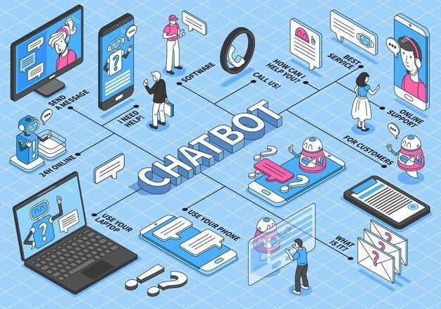 Intelligent Chatbot Deployment Guide for Business Automation Strategy