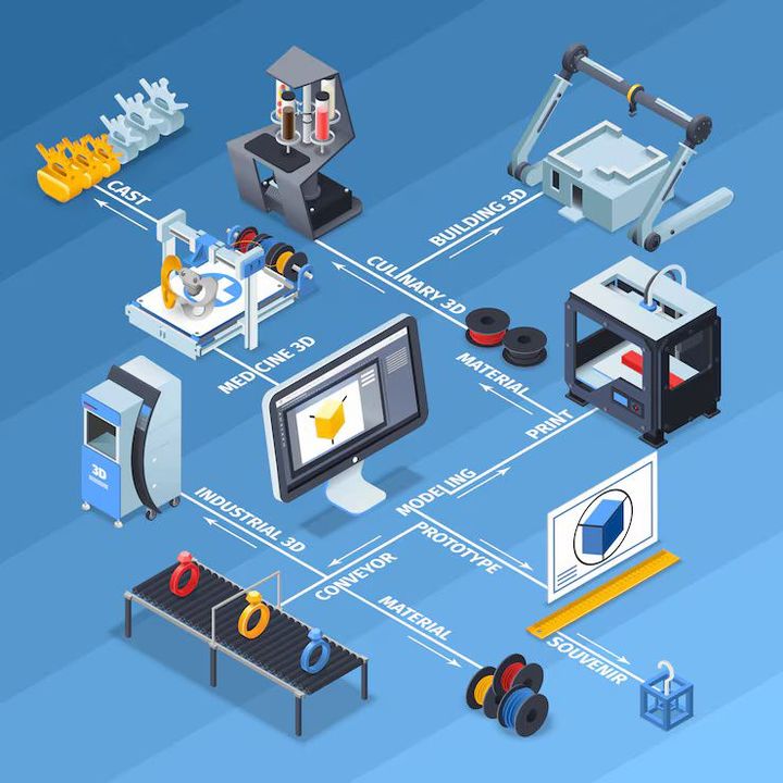 Coordinate Measuring Machines (CMM) Guide: Metrology, Accuracy, and Applications