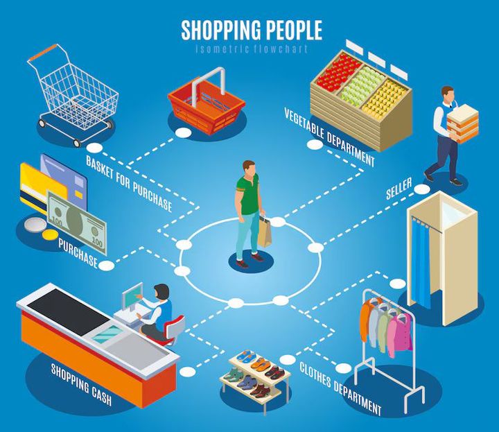 Shopping Visualization Basics: AR, 3D Product Visualization and E-commerce Technology Guide