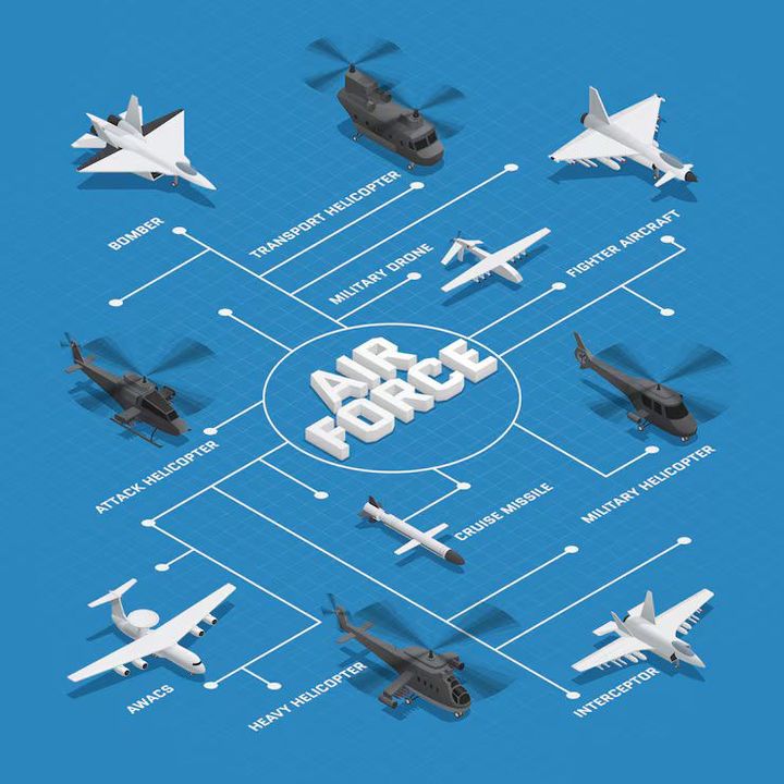 Aircraft Guns Technology in Combat Aircraft: Modern Aerial Firepower Overview