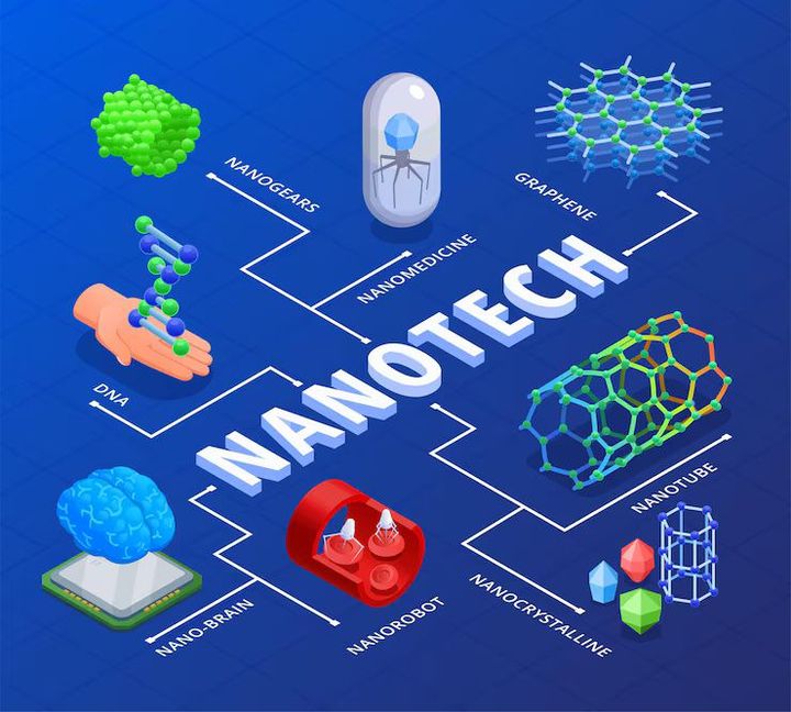 Nanotechnology Applications in Industry: Key Facts About Future Industrial Technology