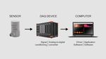 Data Acquisition Essentials: Discover Insights, Advice, and Useful Details