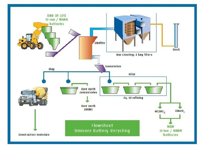 Battery Recycling Guide: Techniques, Safety Tips, and Sustainable Practices