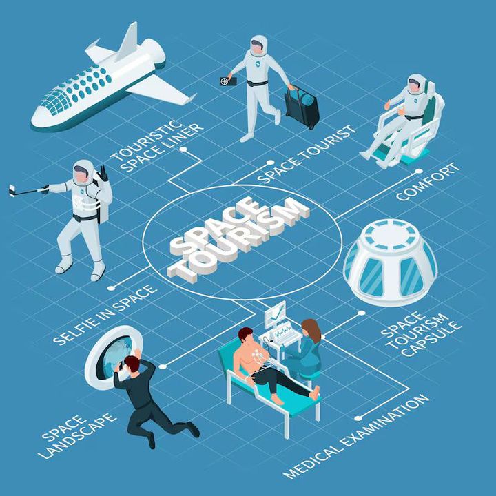 Future of Space Tourism Guide: Commercial Space Travel, Technology, and Opportunities