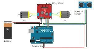 Sensor Robotics Insights: Autonomous Robotics Techniques and Sensor‑Driven Applications