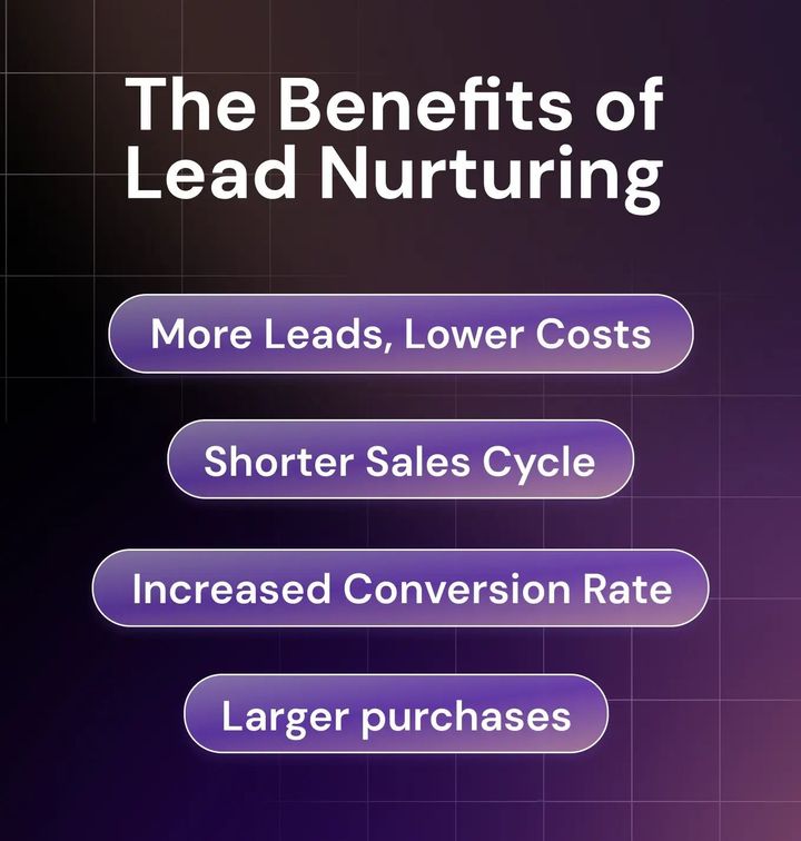 B2B Lead Nurturing Solutions Guide – Strategies to Boost Conversion and Engagement