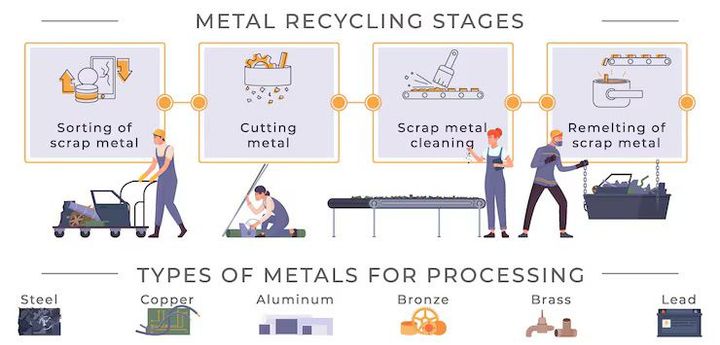 Aluminum Shredders Insights: Functions, Industrial Applications, and Recycling Technology