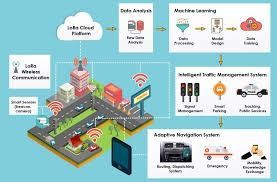 Smart Traffic Sensors Guide: Technology Used in Intelligent Traffic Management