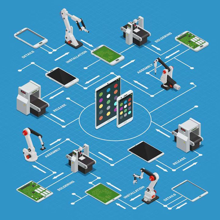 Semiconductor Manufacturing Technology and Global Supply Chain Insights