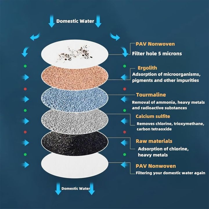 Activated Carbon Filters Overview: Uses, Benefits & Features Explained