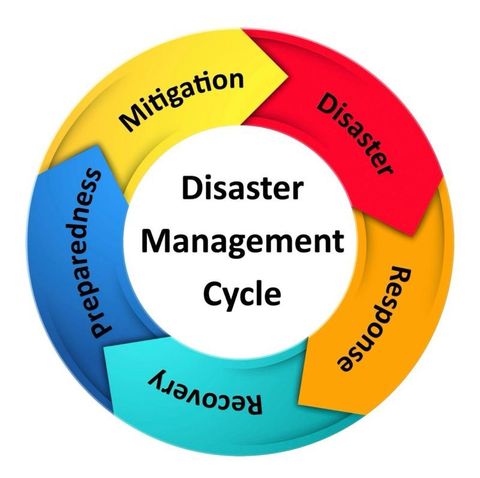 Tech Disaster-Readiness Training Guide for Emergency Preparedness Planning