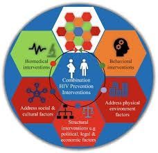 HIV/AIDS Awareness & Prevention Guide: Ethical Data Privacy in Research