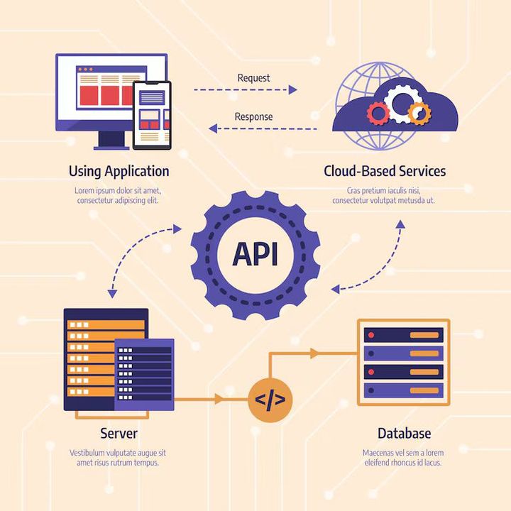 API Traffic Management Solutions Insights – Smart API Traffic Control Guide