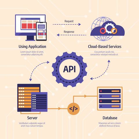 API Traffic Management Solutions Insights – Smart API Traffic Control Guide