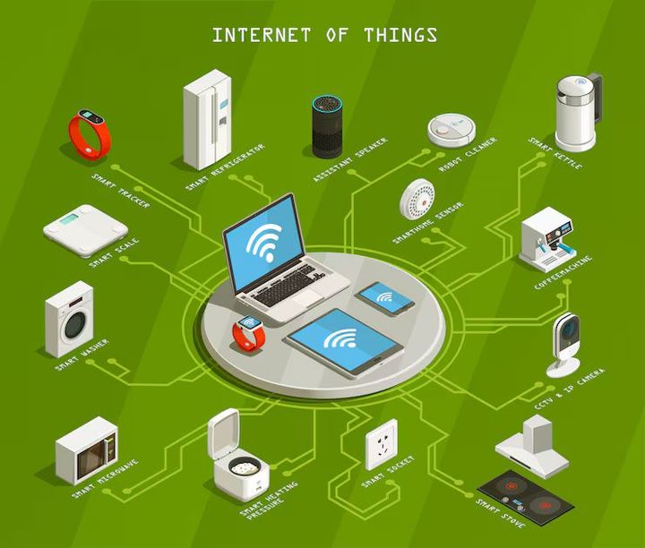 Battery Management in IoT Devices Overview: Power Optimization and Battery Monitoring