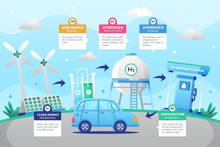 Hydrogen Fuel System Explained: Clean Energy Technology and Future Mobility Guide