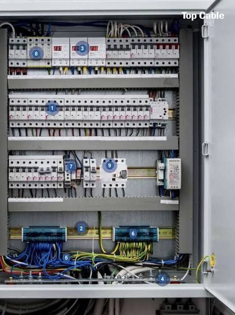 Electrical Panels Overview: How Power Distribution and Circuit Control Systems Work
