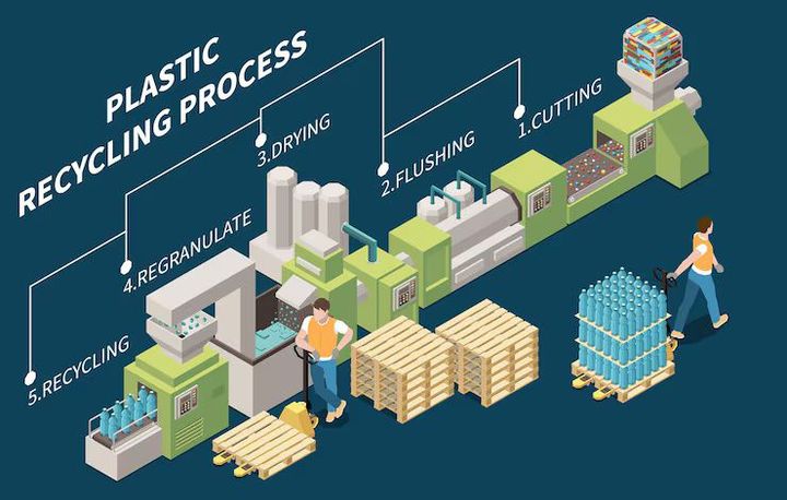 Plastic Recycling Composition Overview, Types, Structure, and Environmental Insights