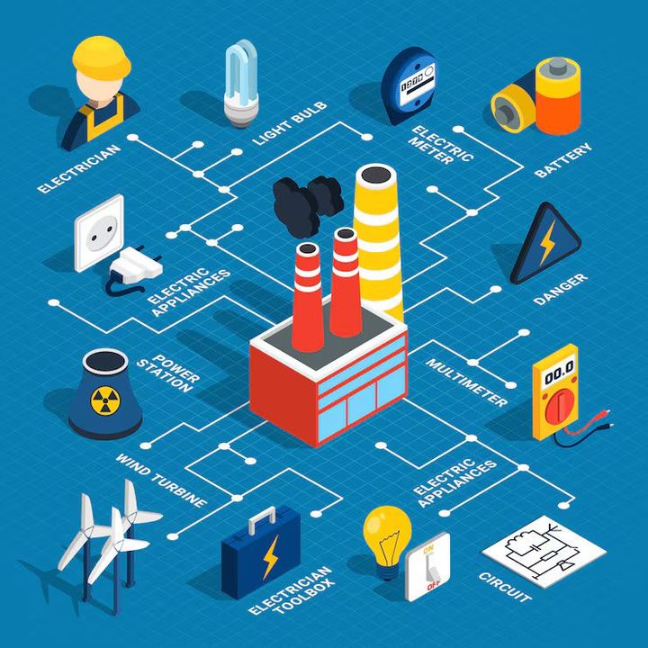 Industrial Energy Tools Overview – Framework, Knowledge and Practical Tips for Energy Efficiency