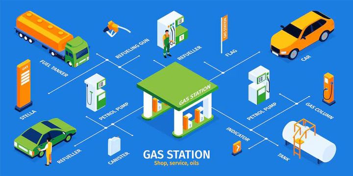 LPG Filling Stations Overview: Safety Systems, Operations, and Modern Infrastructure Insights