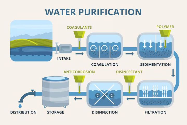 pH Neutralization Systems Basics for Water Treatment Applications
