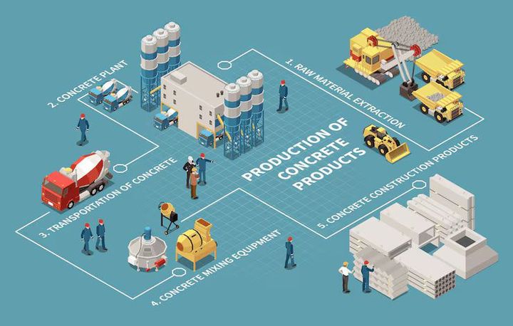 Cement Manufacturing Process Guide: Production Methods and Industry Insights