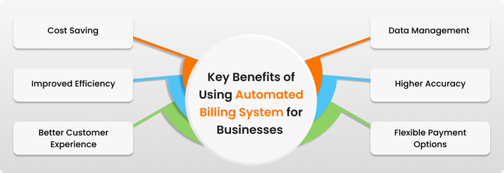 Automated Billing System Insights: Clear Guide to Benefits, Trends, Tools, and Best Practices