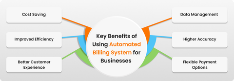 Automated Billing System Insights: Clear Guide to Benefits, Trends, Tools, and Best Practices