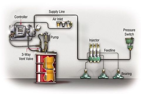 Industrial Lubrication Systems Guide: Types, Components, Applications