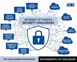 IoT Network Security Assessment Tips for Strong Device and Data Protection