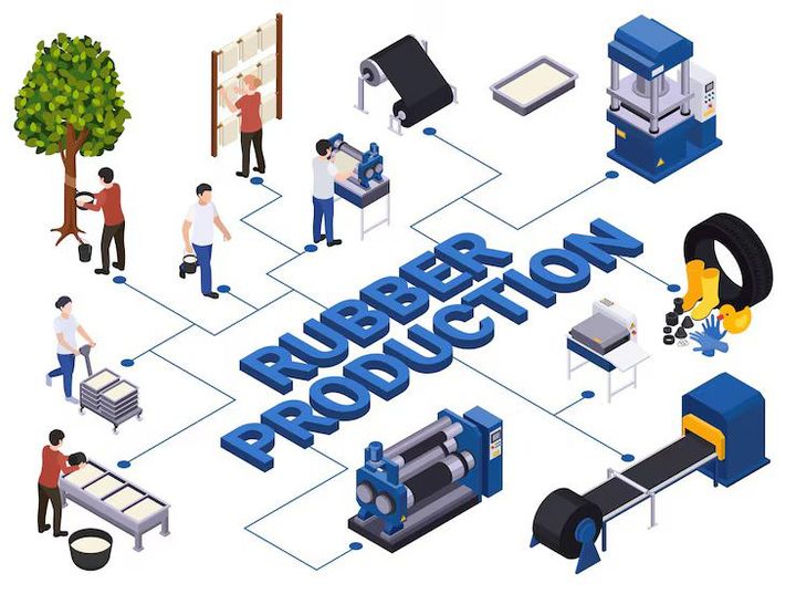 Rubber Vulcanizing Press Insights: Technology, Benefits, and Trends