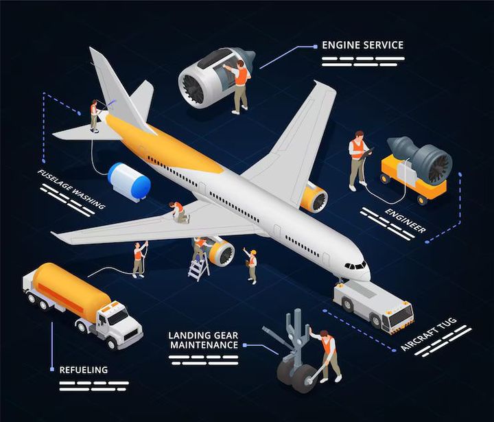 Electric Aircraft Development Insights – Innovations, Trends & Future Prospects