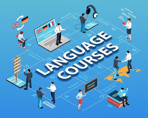 Language Proficiency Tracking Explanation: Systems Evaluating Speaking, Reading, Writing