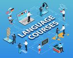 Language Proficiency Tracking Explanation: Systems Evaluating Speaking, Reading, Writing