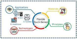 Touch Sensors Overview: How Modern Devices Detect and Respond to Human Touch