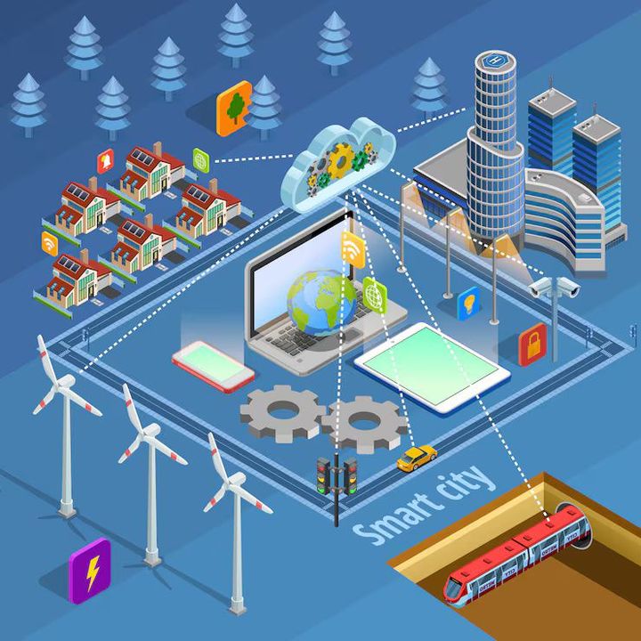 Smart Energy Resource System Overview for Efficient Power Management