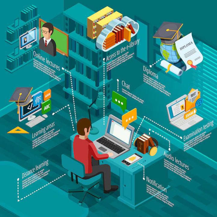Corporate LMS Administration Basics for Effective Employee Learning Management