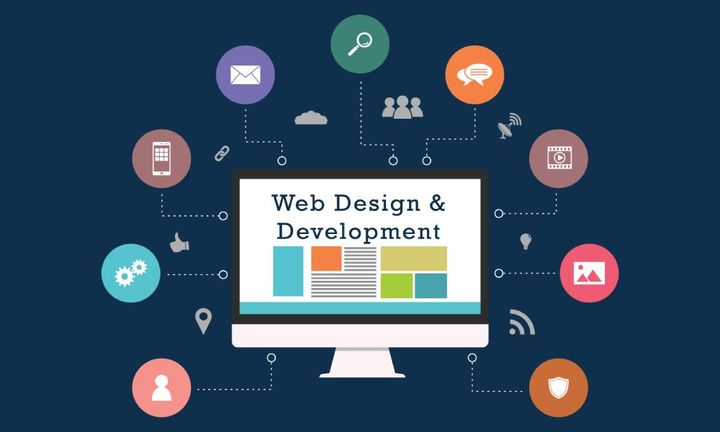 Web Development Services Explained: A Complete Guide with Tips, Insights & Practical Knowledge