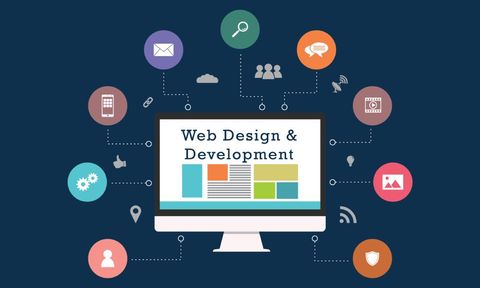 Web Development Services Explained: A Complete Guide with Tips, Insights & Practical Knowledge