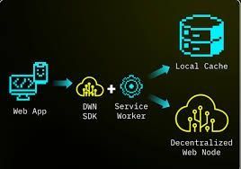 Decentralized Web Explained – Concepts, Importance, Tools & FAQs
