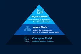 Data Model Optimization Guide for Database Structure and Performance